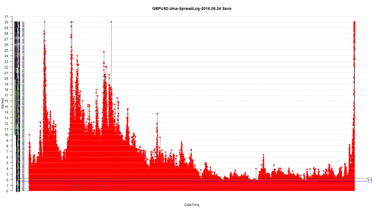 GBPUSD-SpreadLog-2016.06.24 Saxo
