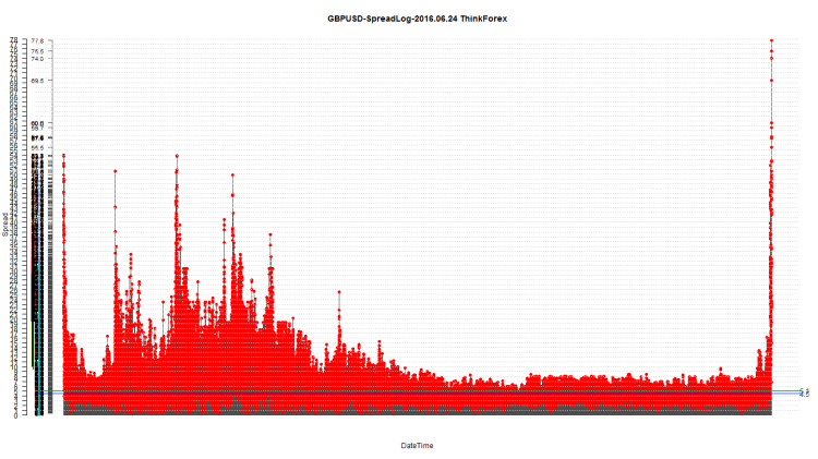 GBPUSD-SpreadLog-2016.06.24 ThinkForex